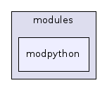 modpython