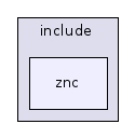 znc